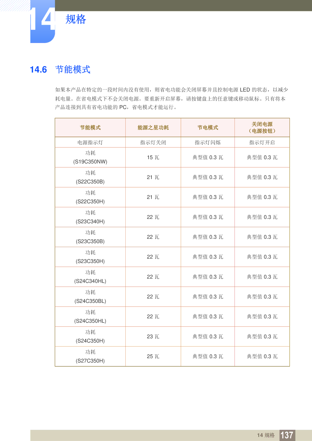 Samsung LS23C350HS/EN, LS22C350HS/EN, LS24C350HS/EN, LS27C350HS/EN, LS22D300NY/EN manual 14.6 节能模式, 节能模式 能源之星功耗 节电模式 关闭电源 