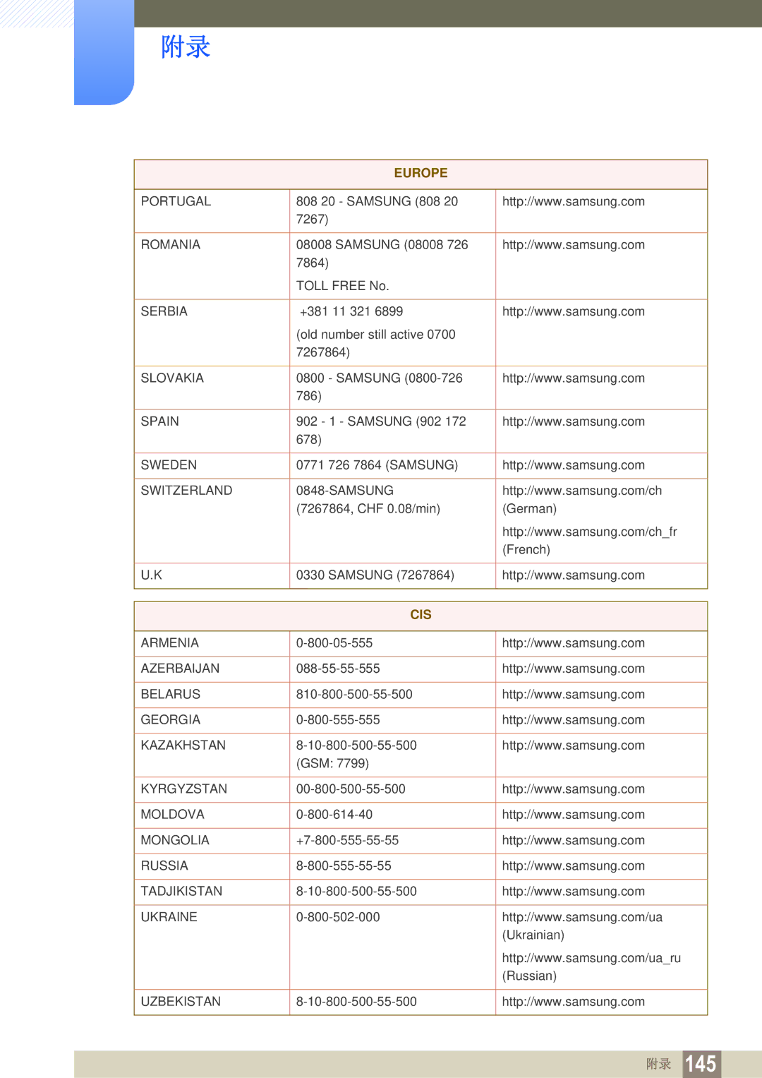 Samsung LS22C350HS/EN, LS24C350HS/EN, LS23C350HS/EN, LS27C350HS/EN, LS22D300NY/EN manual Cis 