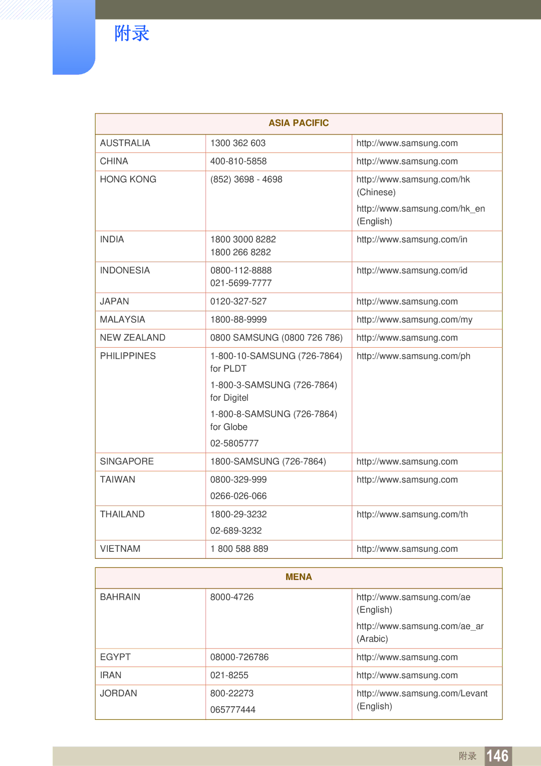 Samsung LS24C350HS/EN, LS22C350HS/EN, LS23C350HS/EN, LS27C350HS/EN, LS22D300NY/EN manual Asia Pacific 