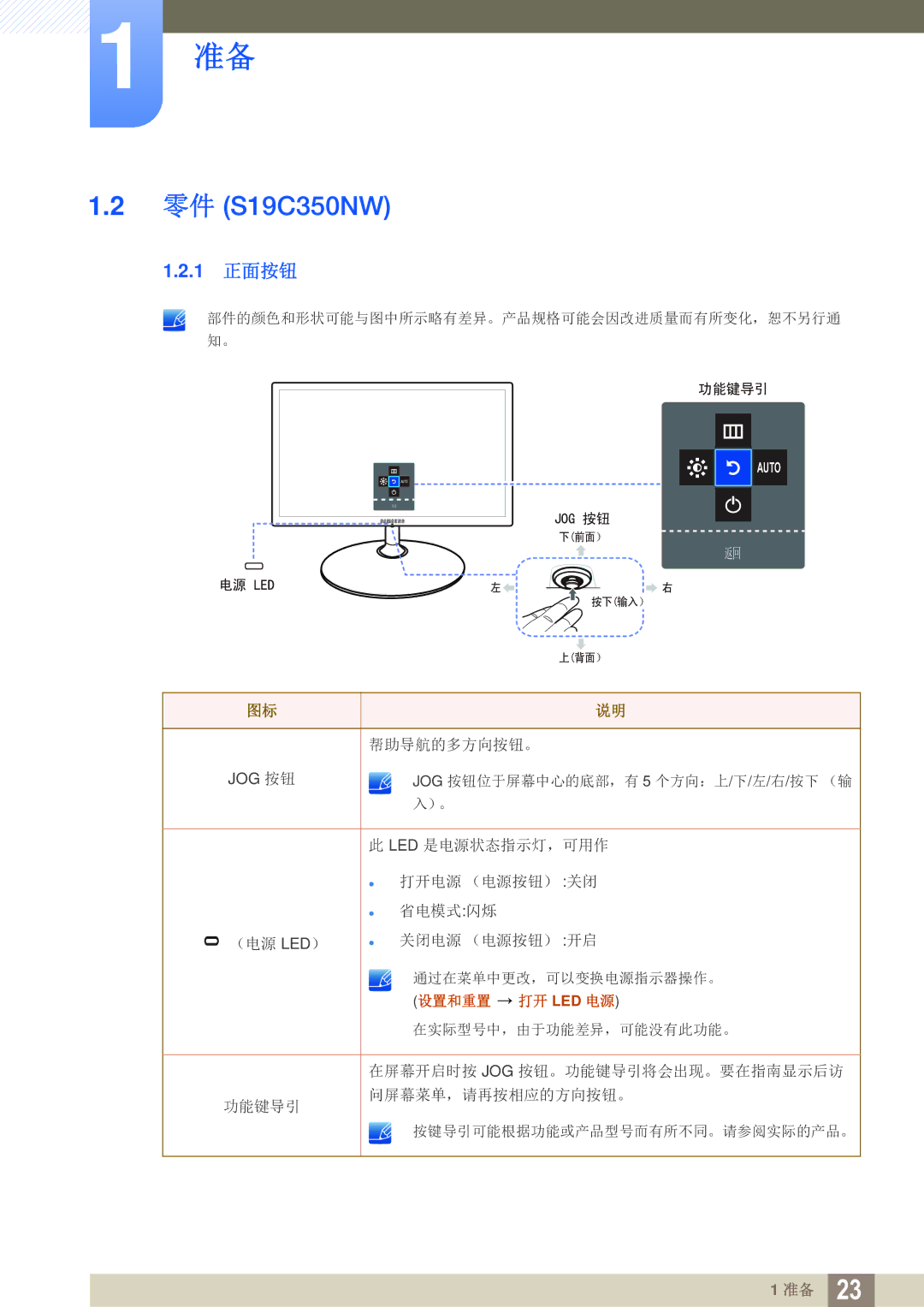 Samsung LS27C350HS/EN, LS22C350HS/EN, LS24C350HS/EN, LS23C350HS/EN, LS22D300NY/EN manual 零件 S19C350NW, 1 正面按钮 