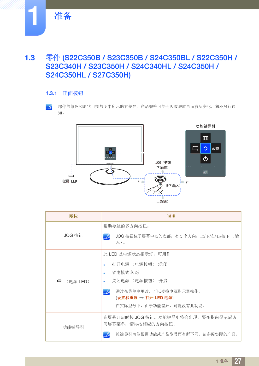 Samsung LS23C350HS/EN, LS22C350HS/EN, LS24C350HS/EN, LS27C350HS/EN, LS22D300NY/EN manual 1 正面按钮 