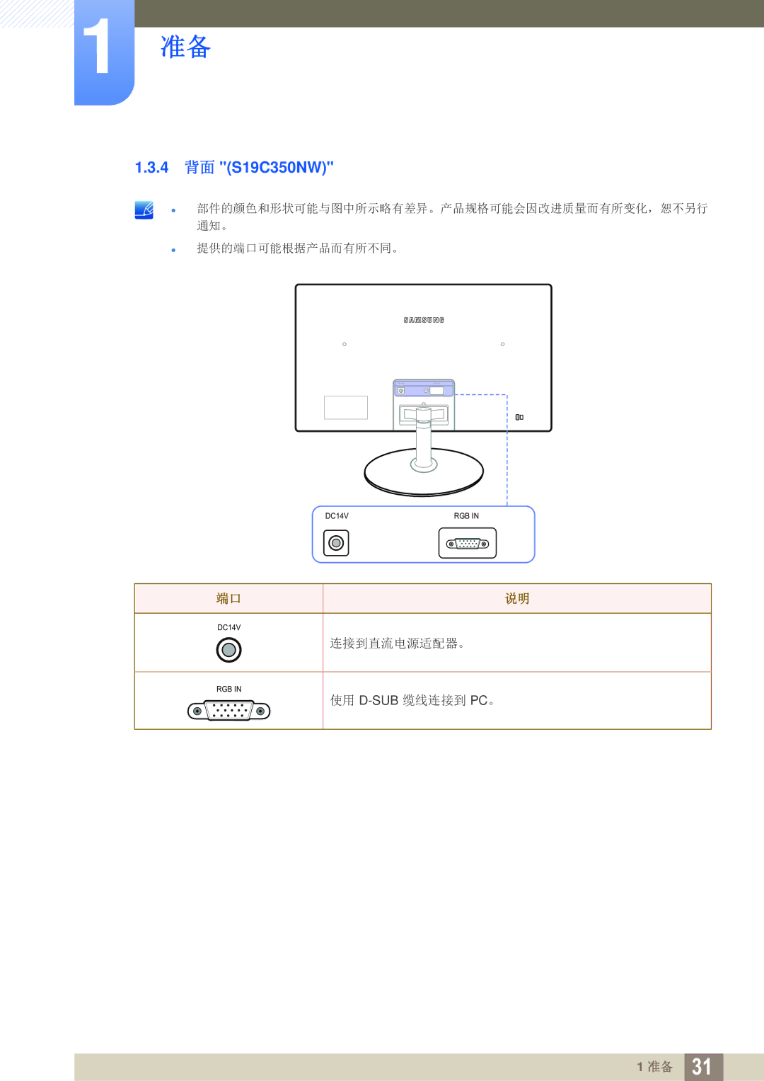 Samsung LS24C350HS/EN, LS22C350HS/EN, LS23C350HS/EN, LS27C350HS/EN, LS22D300NY/EN manual 4 背面 S19C350NW 