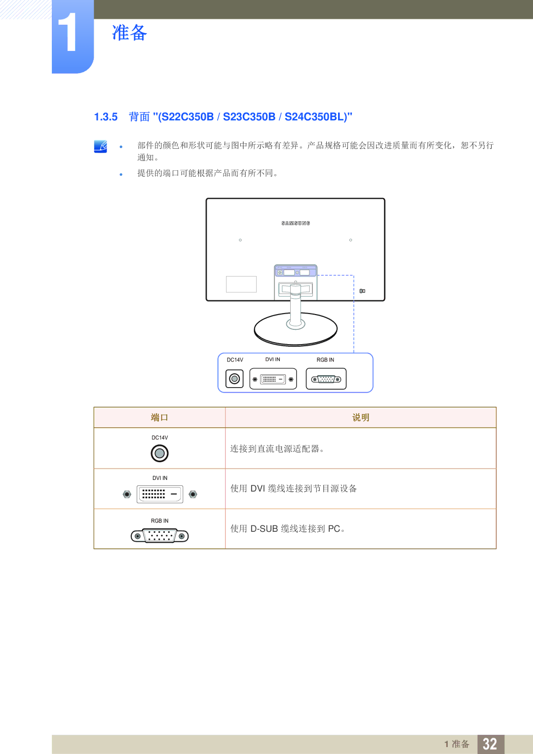 Samsung LS23C350HS/EN, LS22C350HS/EN, LS24C350HS/EN, LS27C350HS/EN, LS22D300NY/EN manual 5 背面 S22C350B / S23C350B / S24C350BL 