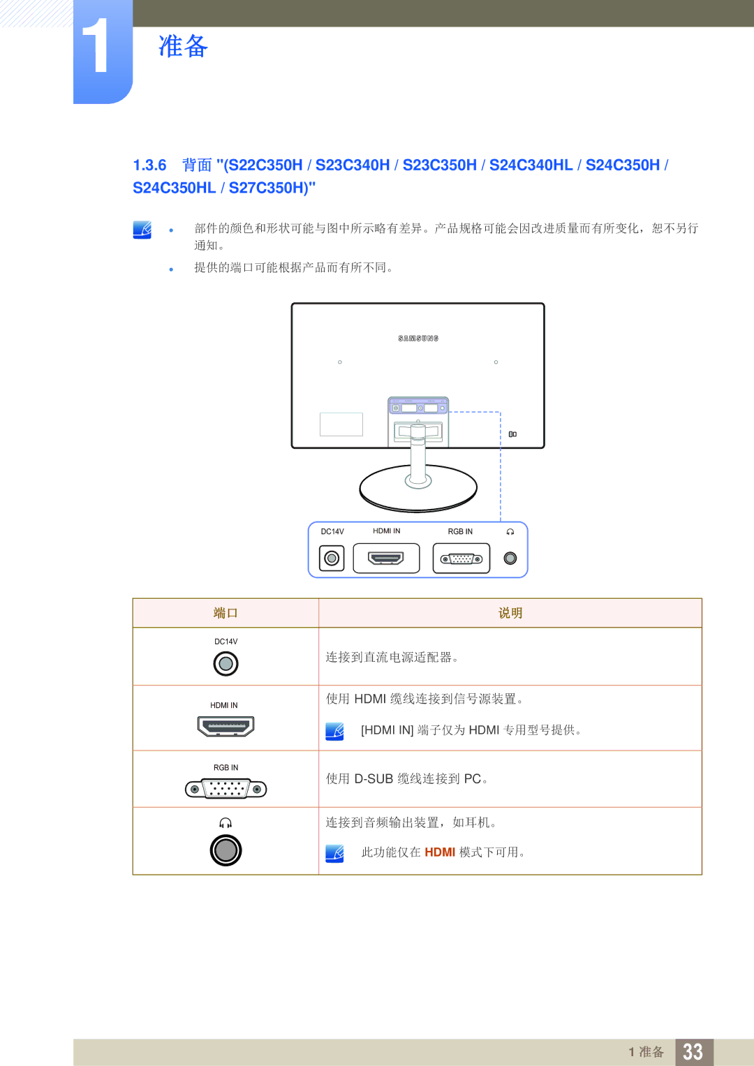 Samsung LS27C350HS/EN, LS22C350HS/EN, LS24C350HS/EN, LS23C350HS/EN, LS22D300NY/EN manual 使用 Hdmi 缆线连接到信号源装置。 