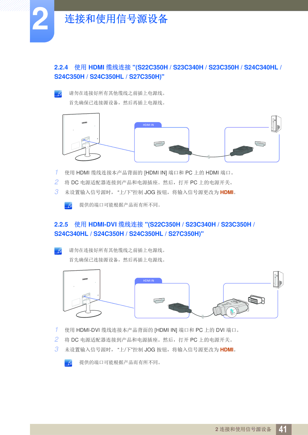 Samsung LS24C350HS/EN, LS22C350HS/EN, LS23C350HS/EN, LS27C350HS/EN manual 使用 HDMI-DVI 缆线连接本产品背面的 Hdmi in 端口和 PC 上的 DVI 端口。 