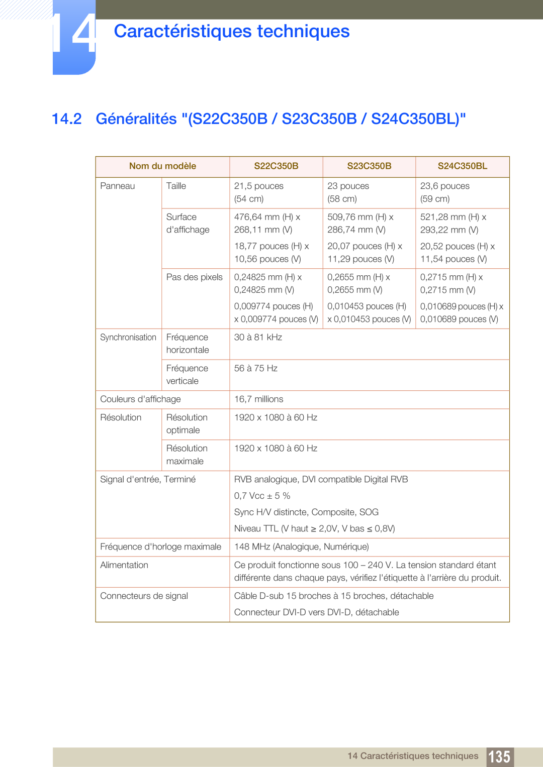 Samsung LS22C350HS/EN 14.2 Généralités S22C350B / S23C350B / S24C350BL, Caractéristiques techniques, x 0,009774 pouces 