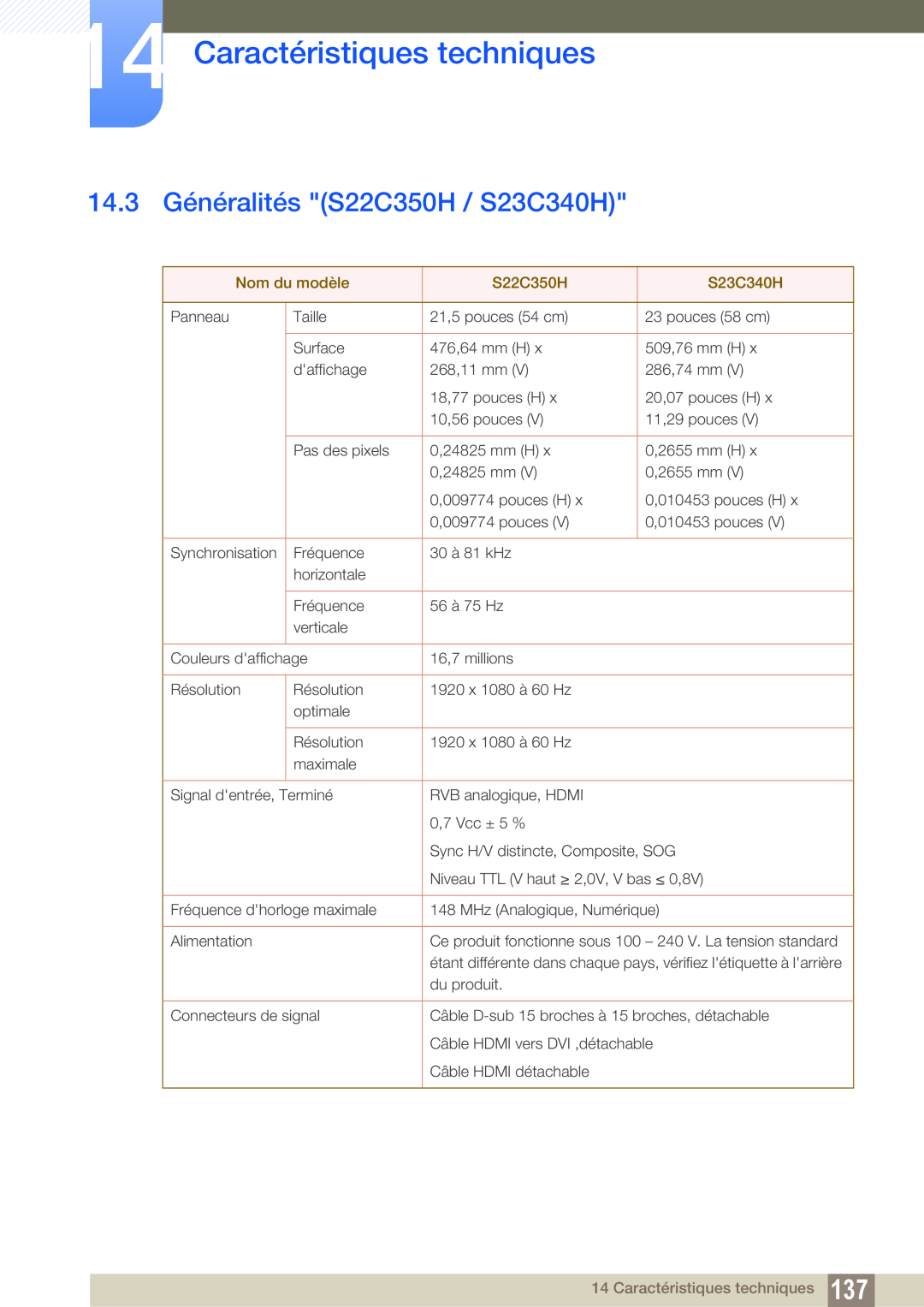 Samsung LS23C350HS/EN, LS22C350HS/EN, LS24C350HS/EN manual 14.3 Généralités S22C350H / S23C340H, Caractéristiques techniques 