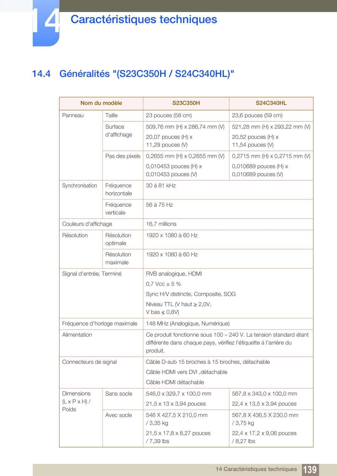 Samsung LS22D300NY/EN, LS22C350HS/EN, LS24C350HS/EN manual 14.4 Généralités S23C350H / S24C340HL, Caractéristiques techniques 