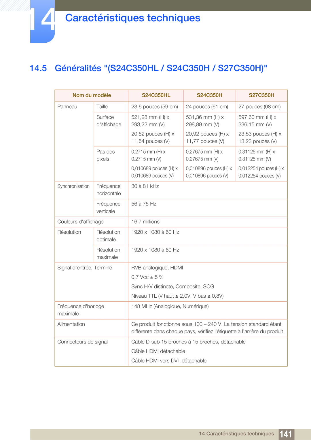 Samsung LS24C350HS/EN 14.5 Généralités S24C350HL / S24C350H / S27C350H, Caractéristiques techniques, 0,010896 pouces H 