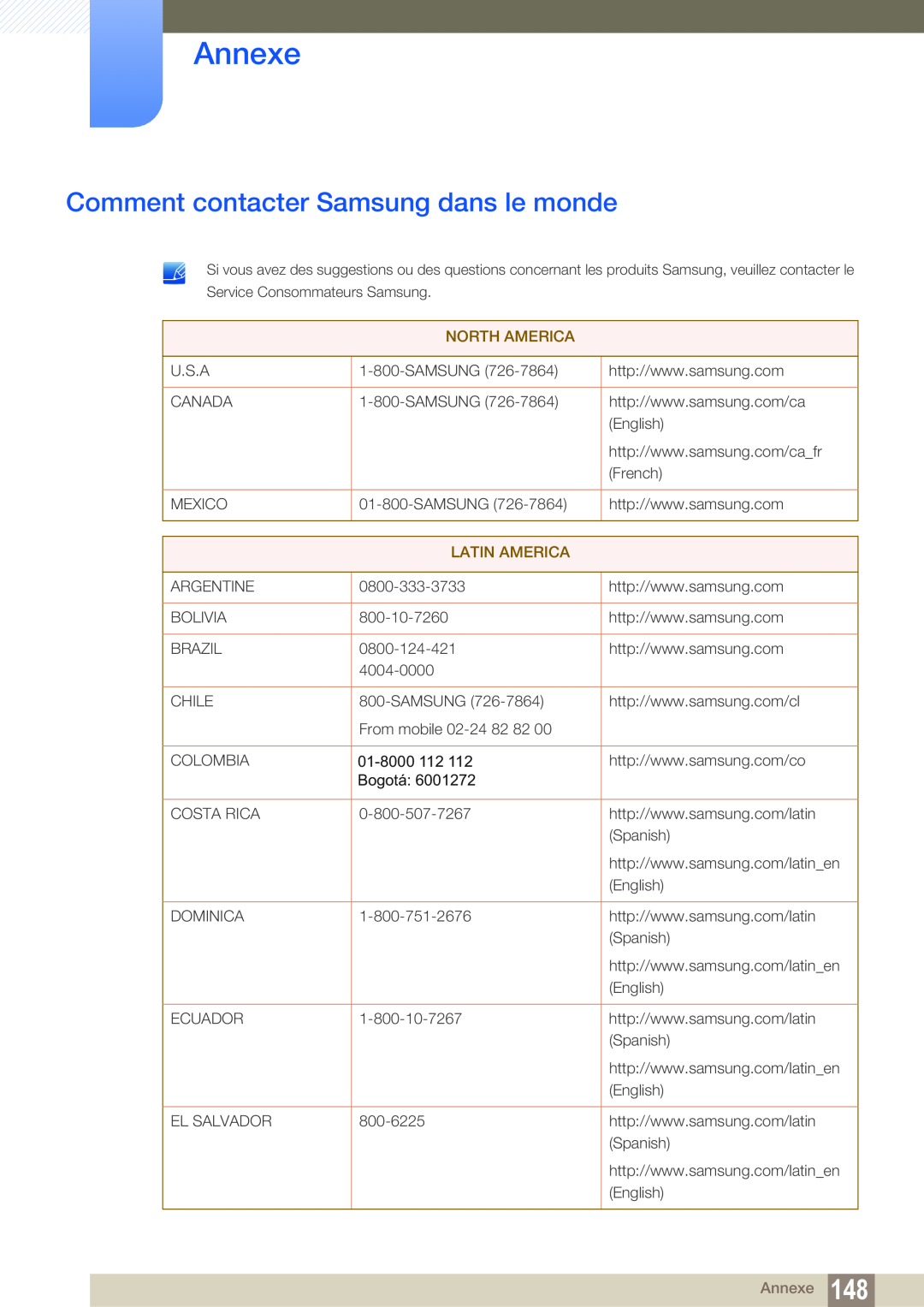 Samsung LS27C350HS/EN, LS22C350HS/EN, LS24C350HS/EN, LS23C350HS/EN manual Annexe, Comment contacter Samsung dans le monde 