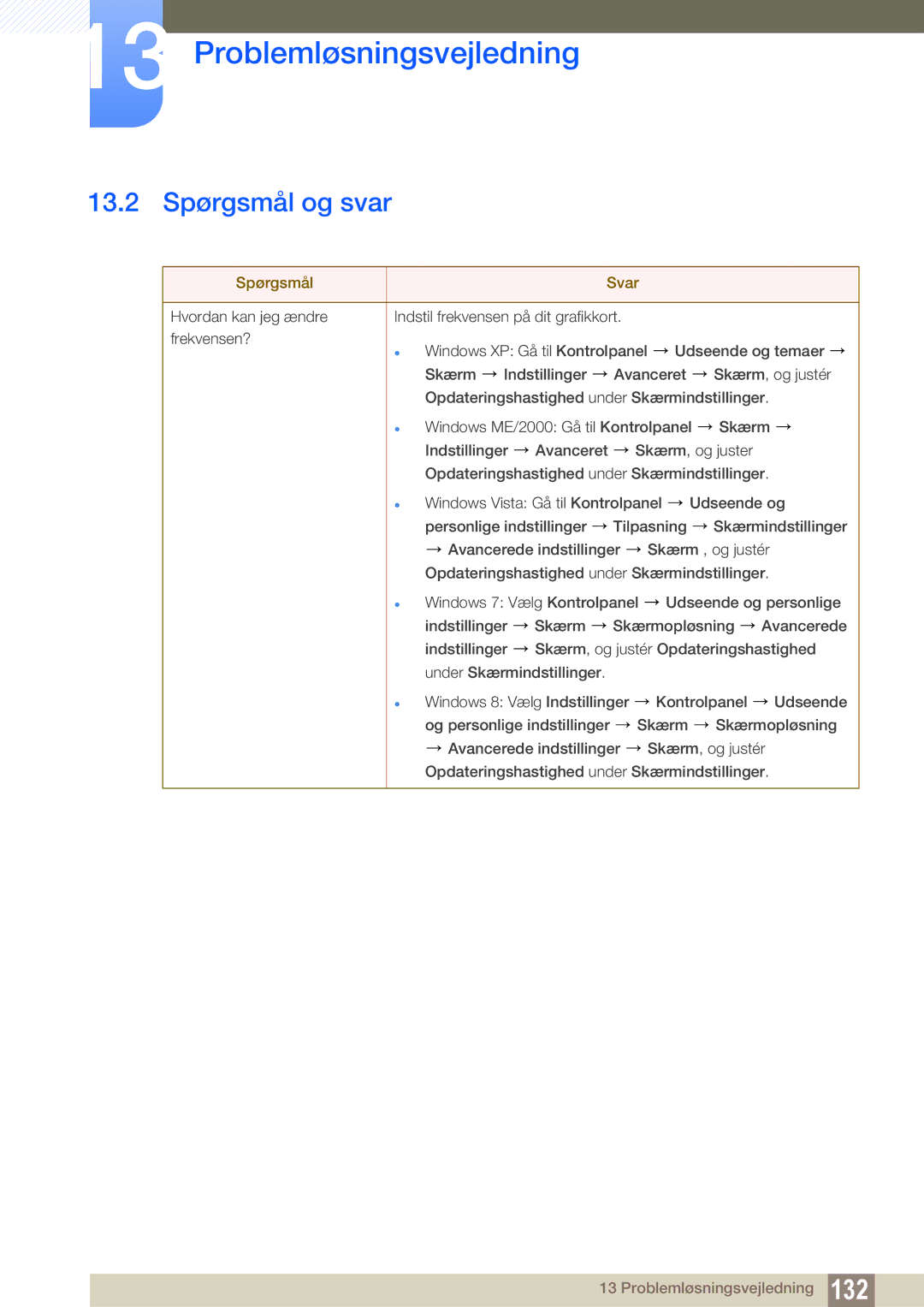 Samsung LS22C350HS/EN, LS24C350HS/EN, LS23C350HS/EN, LS27C350HS/EN manual 13.2 Spørgsmål og svar, Spørgsmål Svar 