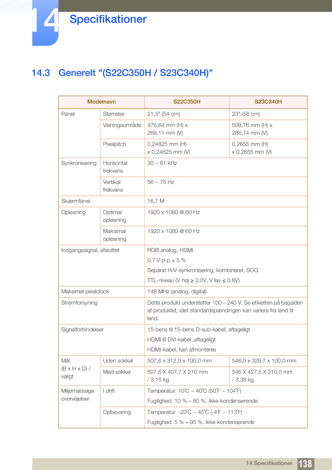 Samsung LS23C350HS/EN, LS22C350HS/EN, LS24C350HS/EN, LS27C350HS/EN Generelt S22C350H / S23C340H, Modelnavn S22C350H S23C340H 