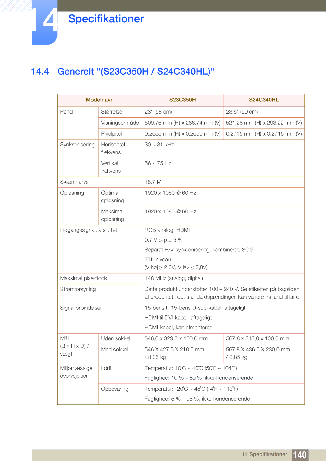 Samsung LS22C350HS/EN, LS24C350HS/EN, LS23C350HS/EN manual Generelt S23C350H / S24C340HL, Modelnavn S23C350H S24C340HL 