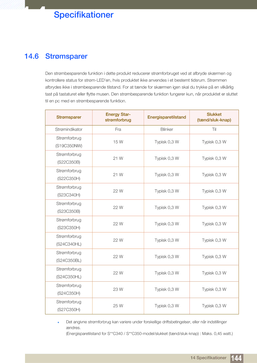 Samsung LS22C350HS/EN, LS24C350HS/EN, LS23C350HS/EN, LS27C350HS/EN manual 14.6 Strømsparer 