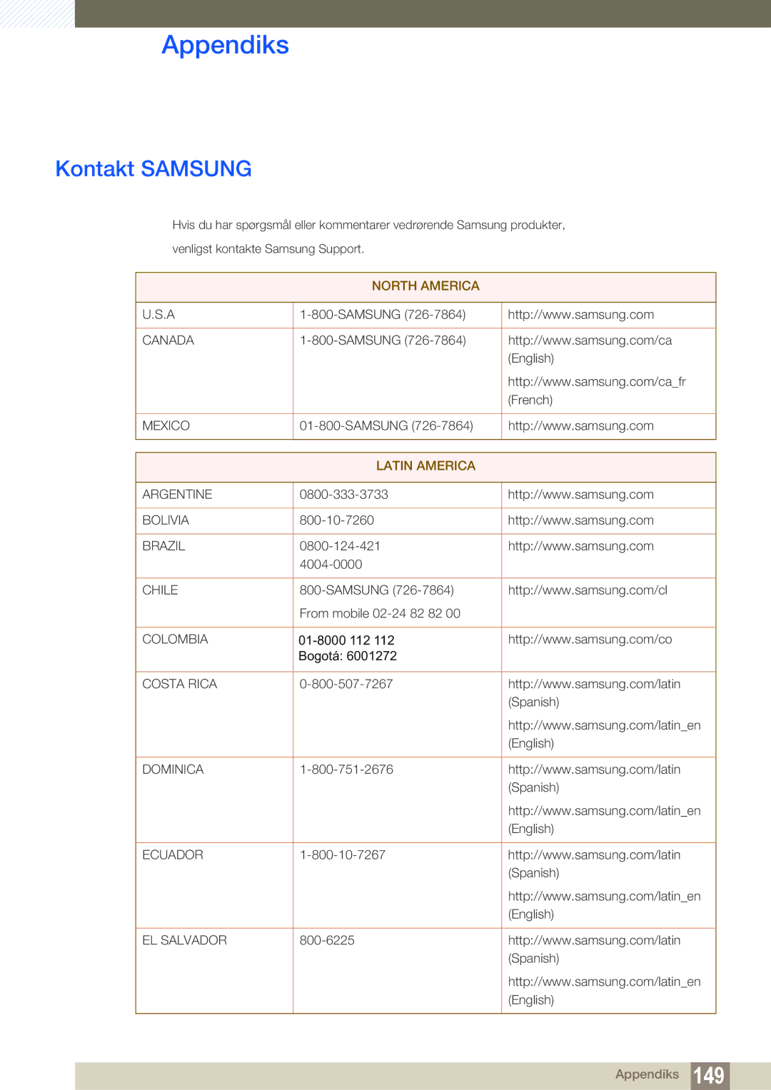 Samsung LS24C350HS/EN, LS22C350HS/EN, LS23C350HS/EN, LS27C350HS/EN manual Appendiks, Kontakt Samsung 