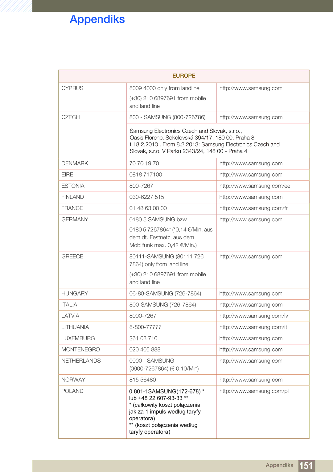 Samsung LS27C350HS/EN, LS22C350HS/EN, LS24C350HS/EN, LS23C350HS/EN manual Cyprus 