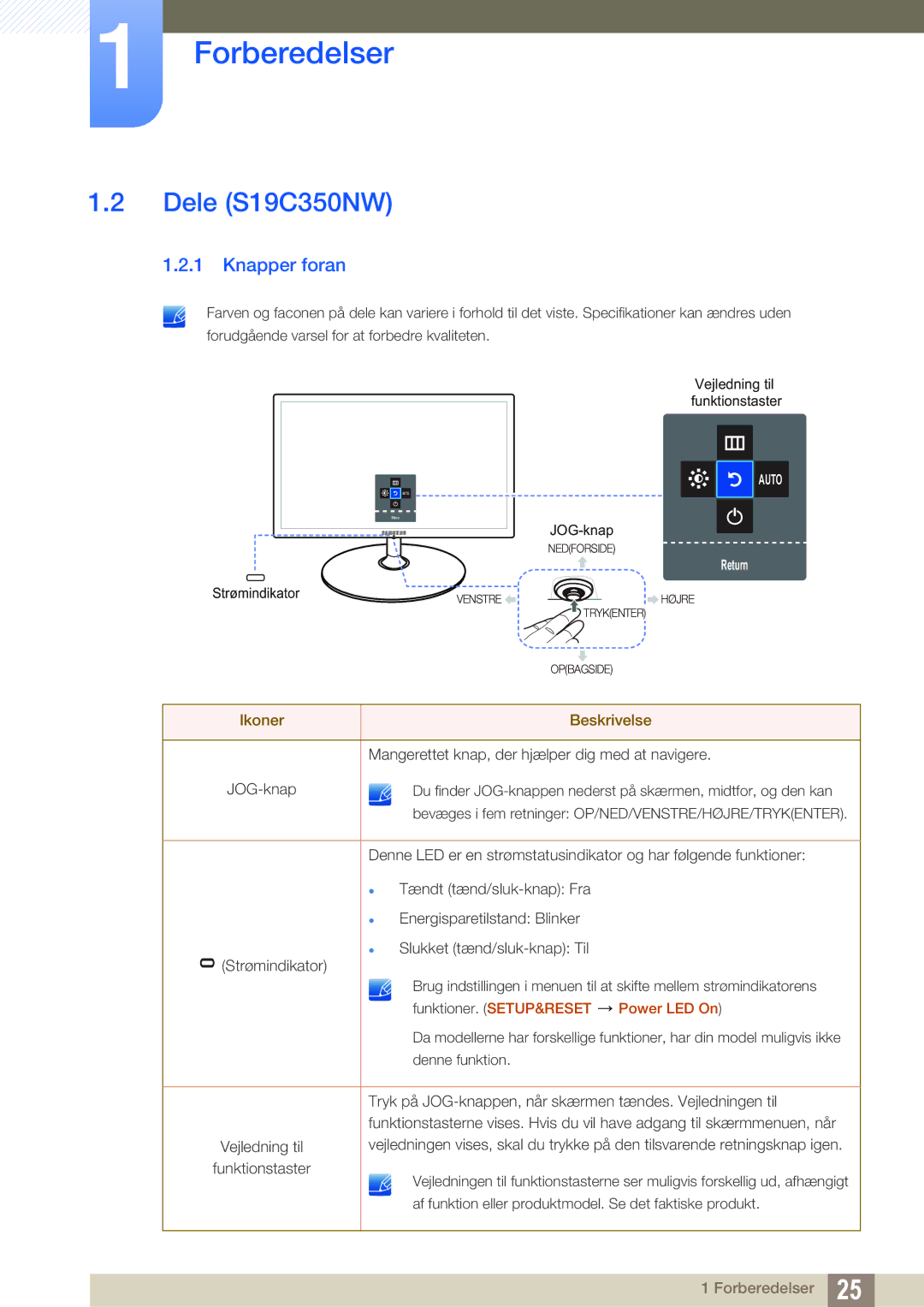 Samsung LS24C350HS/EN, LS22C350HS/EN, LS23C350HS/EN, LS27C350HS/EN manual Dele S19C350NW, Knapper foran 