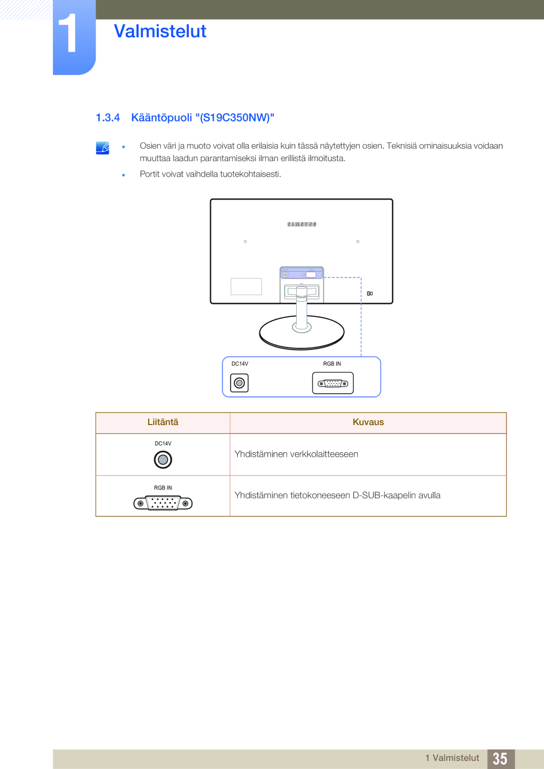 Samsung LS27C350HS/EN, LS22C350HS/EN, LS24C350HS/EN, LS23C350HS/EN manual 4 Kääntöpuoli S19C350NW, Liitäntä Kuvaus 