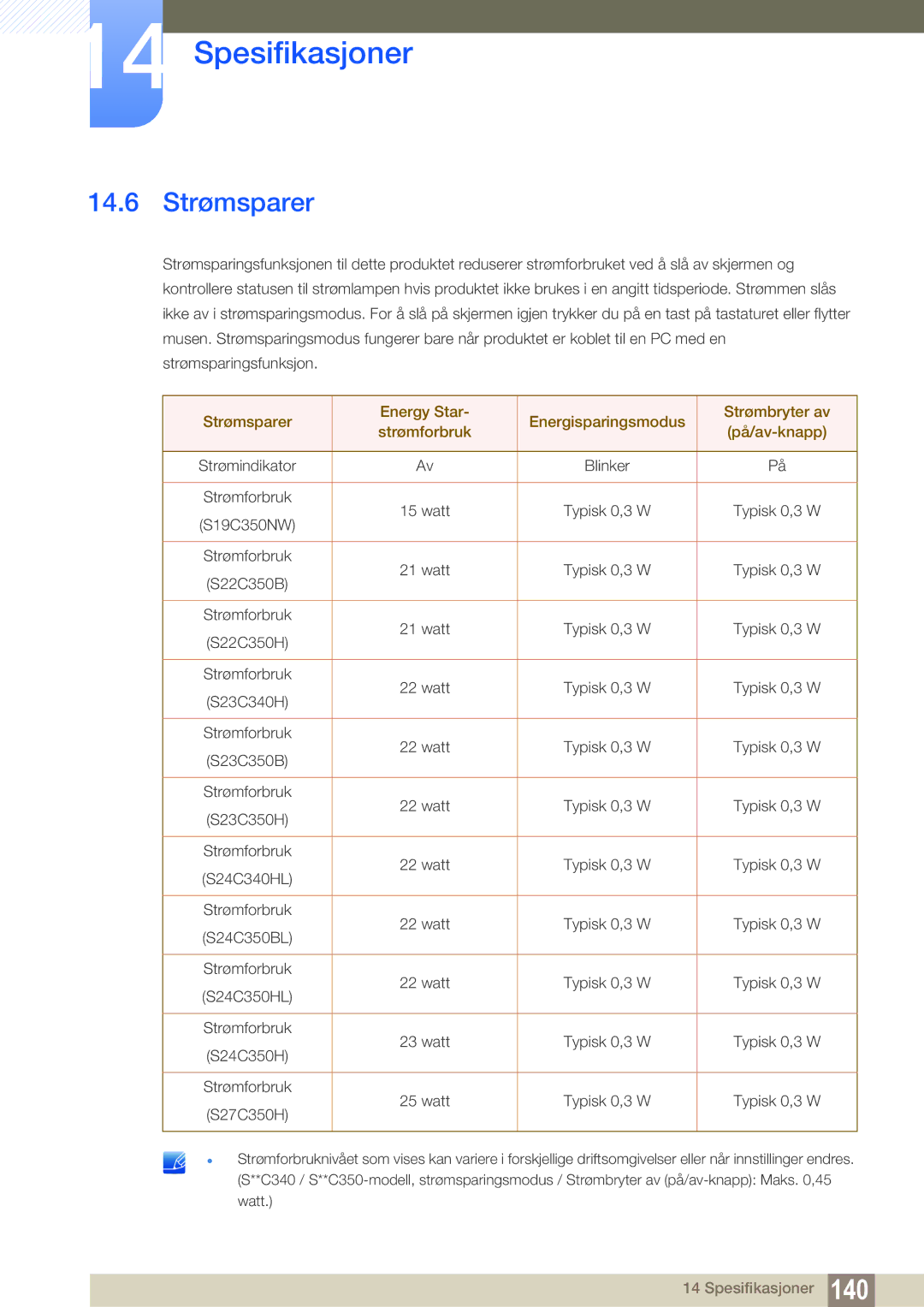 Samsung LS22C350HS/EN, LS24C350HS/EN, LS23C350HS/EN, LS27C350HS/EN manual 14.6 Strømsparer 