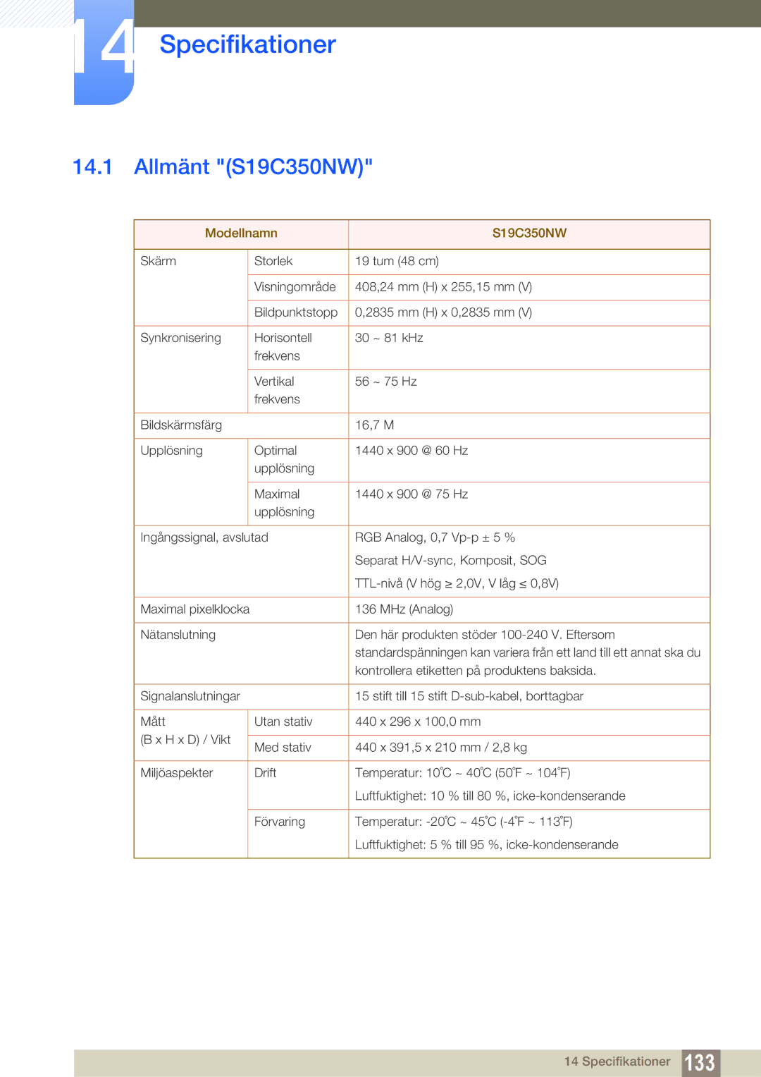 Samsung LS24C350HS/EN, LS22C350HS/EN, LS23C350HS/EN, LS27C350HS/EN manual Specifikationer, Allmänt S19C350NW 