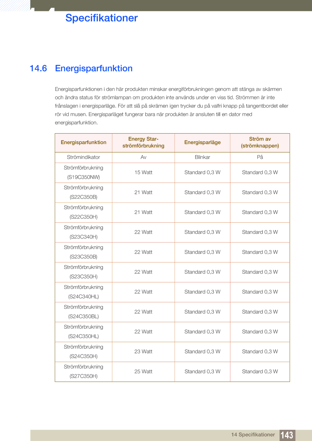 Samsung LS27C350HS/EN, LS22C350HS/EN, LS24C350HS/EN, LS23C350HS/EN manual Energisparfunktion 