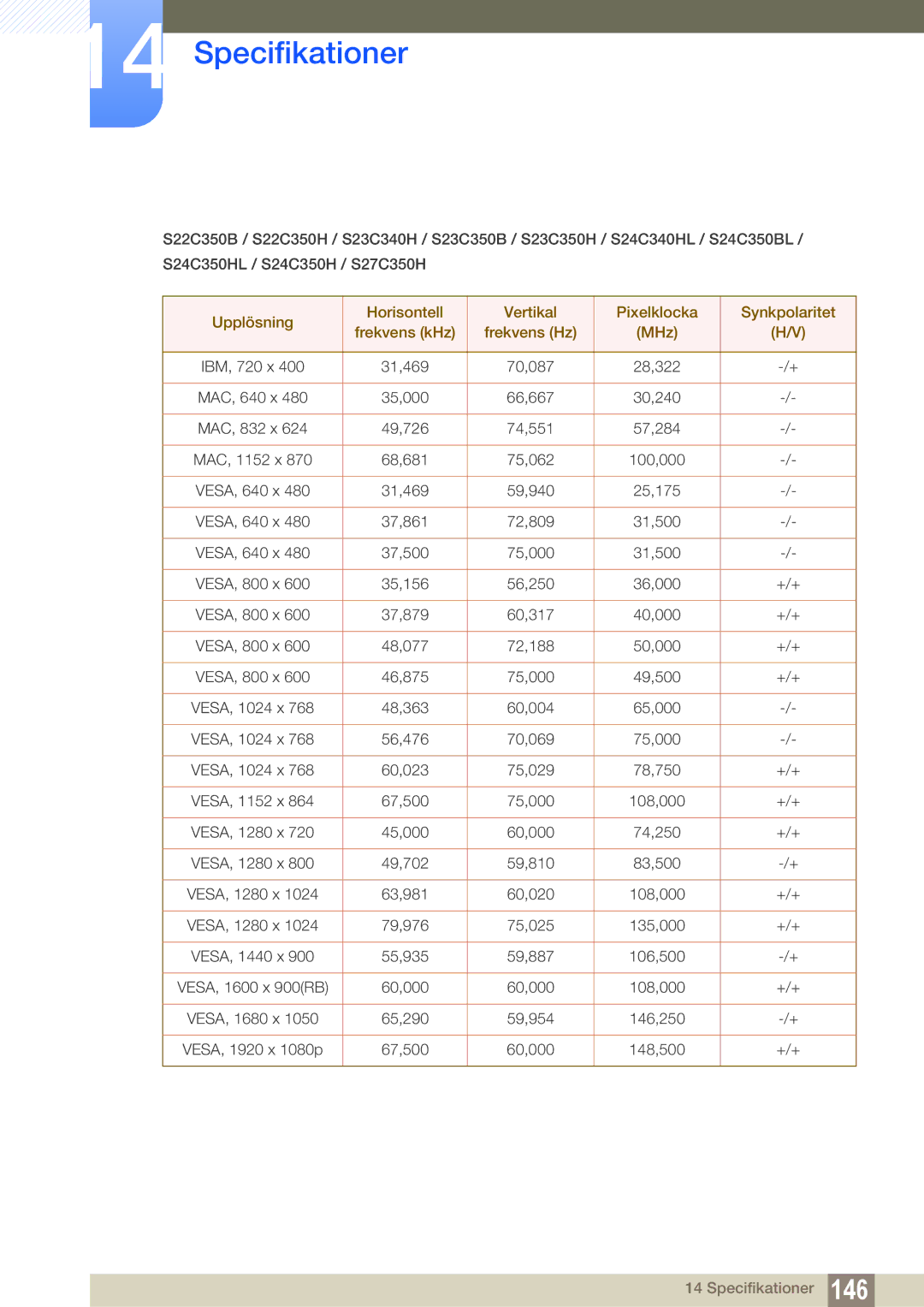 Samsung LS23C350HS/EN, LS22C350HS/EN, LS24C350HS/EN, LS27C350HS/EN manual 31,469 59,940 25,175 