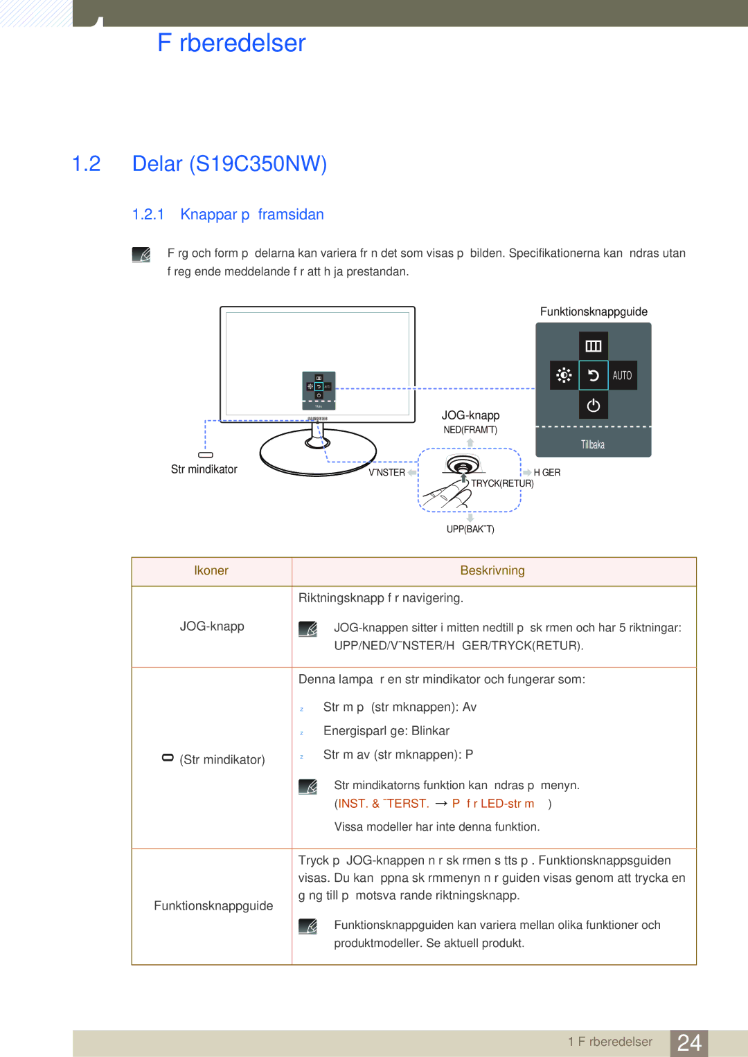 Samsung LS22C350HS/EN, LS24C350HS/EN, LS23C350HS/EN, LS27C350HS/EN manual Delar S19C350NW, Knappar på framsidan 