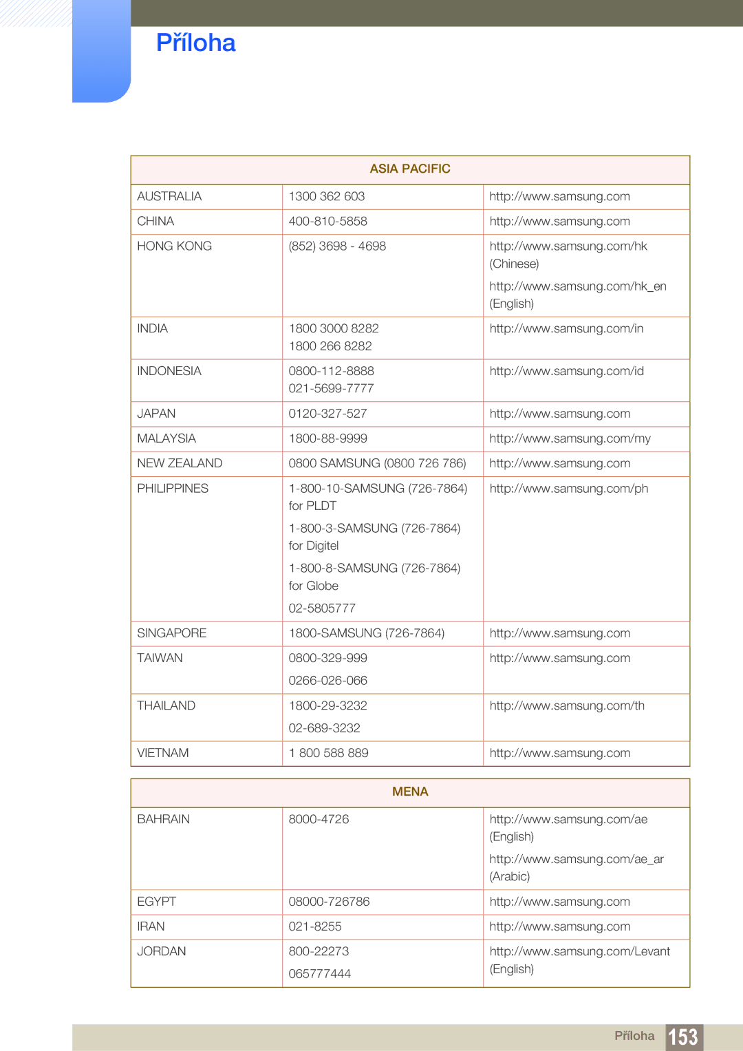 Samsung LS24C350HS/EN, LS22C350HS/EN, LS27C350HS/EN, LS22D300NY/EN manual Asia Pacific 