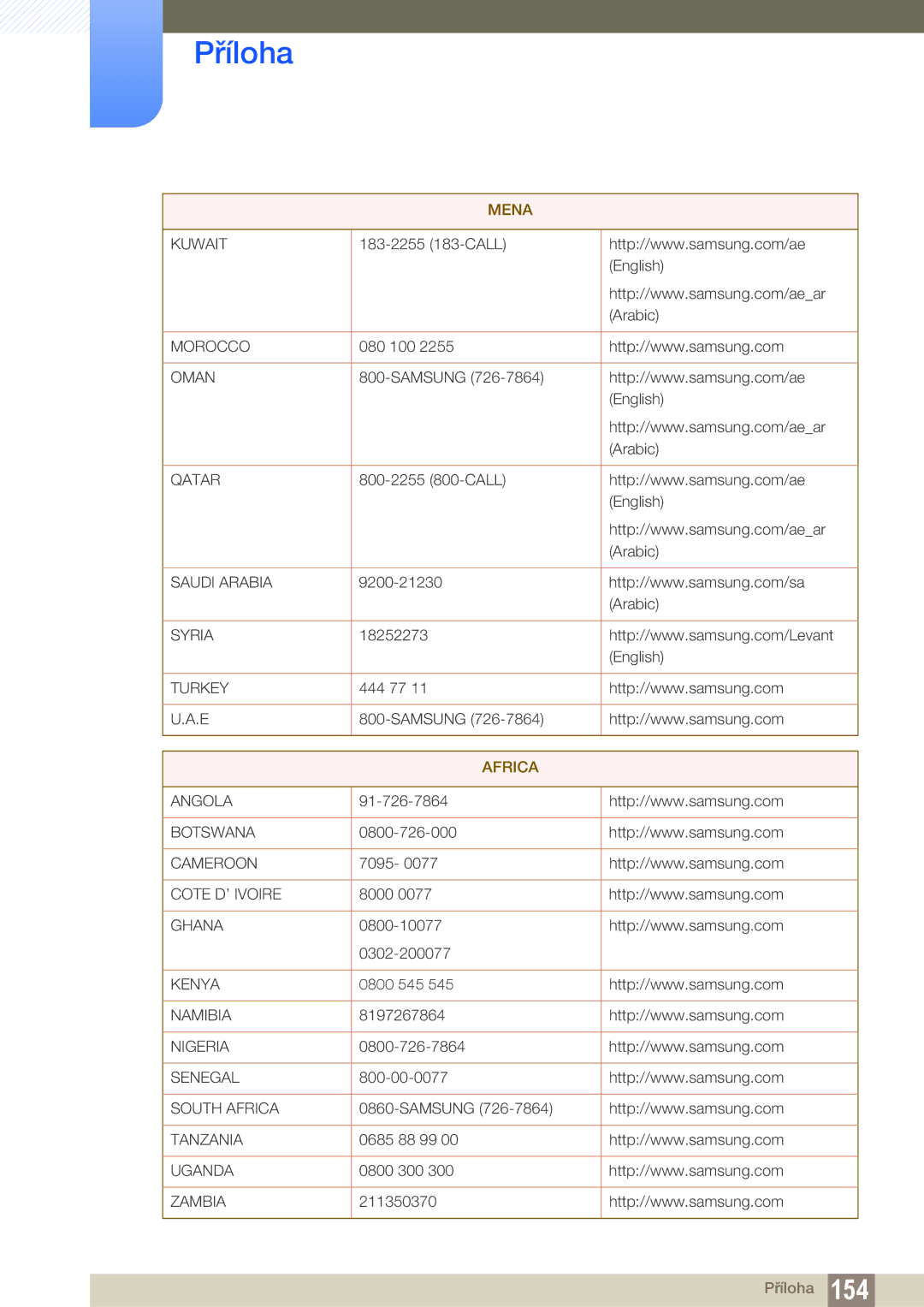 Samsung LS27C350HS/EN, LS22C350HS/EN, LS24C350HS/EN, LS22D300NY/EN manual Africa 