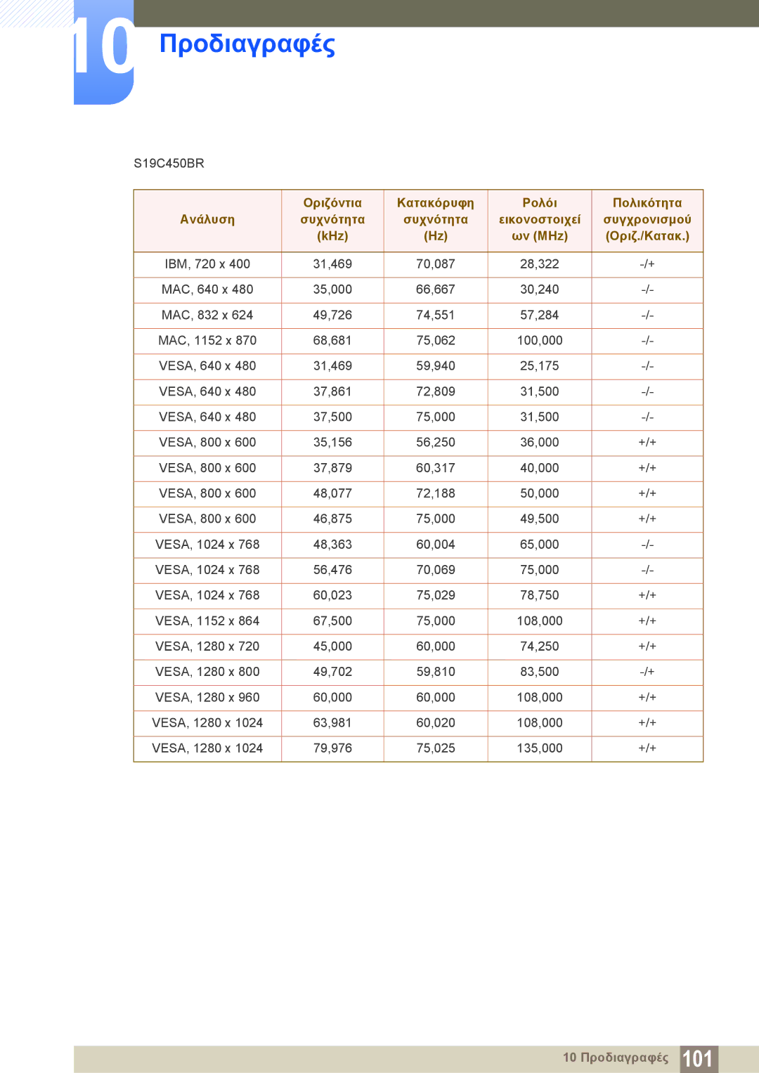 Samsung LS24C45KMW/EN, LS22C45KMS/EN, LS23C45KMS/EN, LS19C45KMR/EN, LS19C45KBR/EN, LS22C45KBS/EN, LS24C45KMS/EN manual S19C450BR 