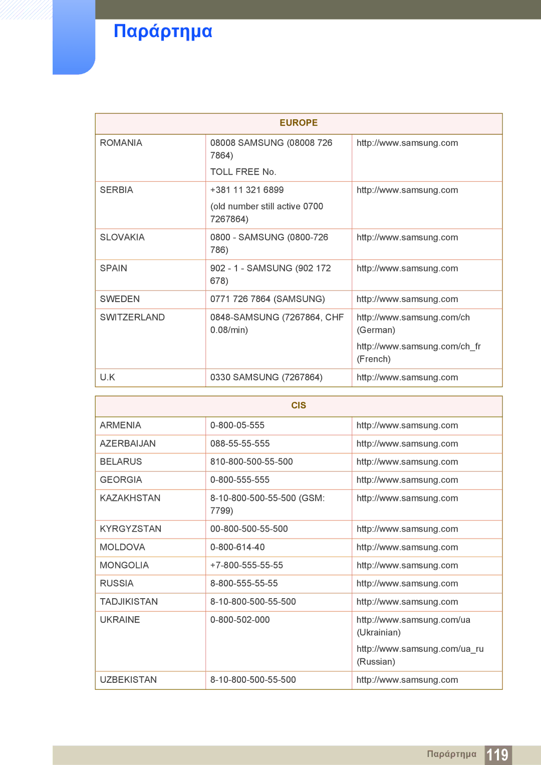 Samsung LS27C45KBS/EN, LS22C45KMS/EN, LS23C45KMS/EN, LS19C45KMR/EN, LS19C45KBR/EN, LS22C45KBS/EN, LS24C45KMS/EN manual Cis 