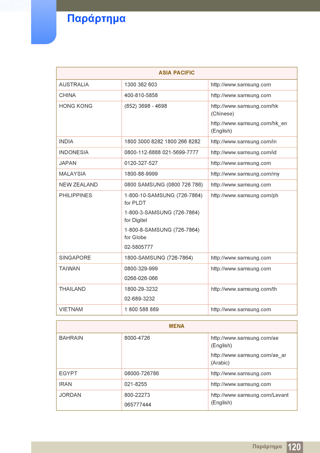 Samsung LS22C45KMS/EN, LS23C45KMS/EN, LS19C45KMR/EN, LS19C45KBR/EN, LS22C45KBS/EN, LS24C45KMS/EN, LS24C45KBL/EN Asia Pacific 