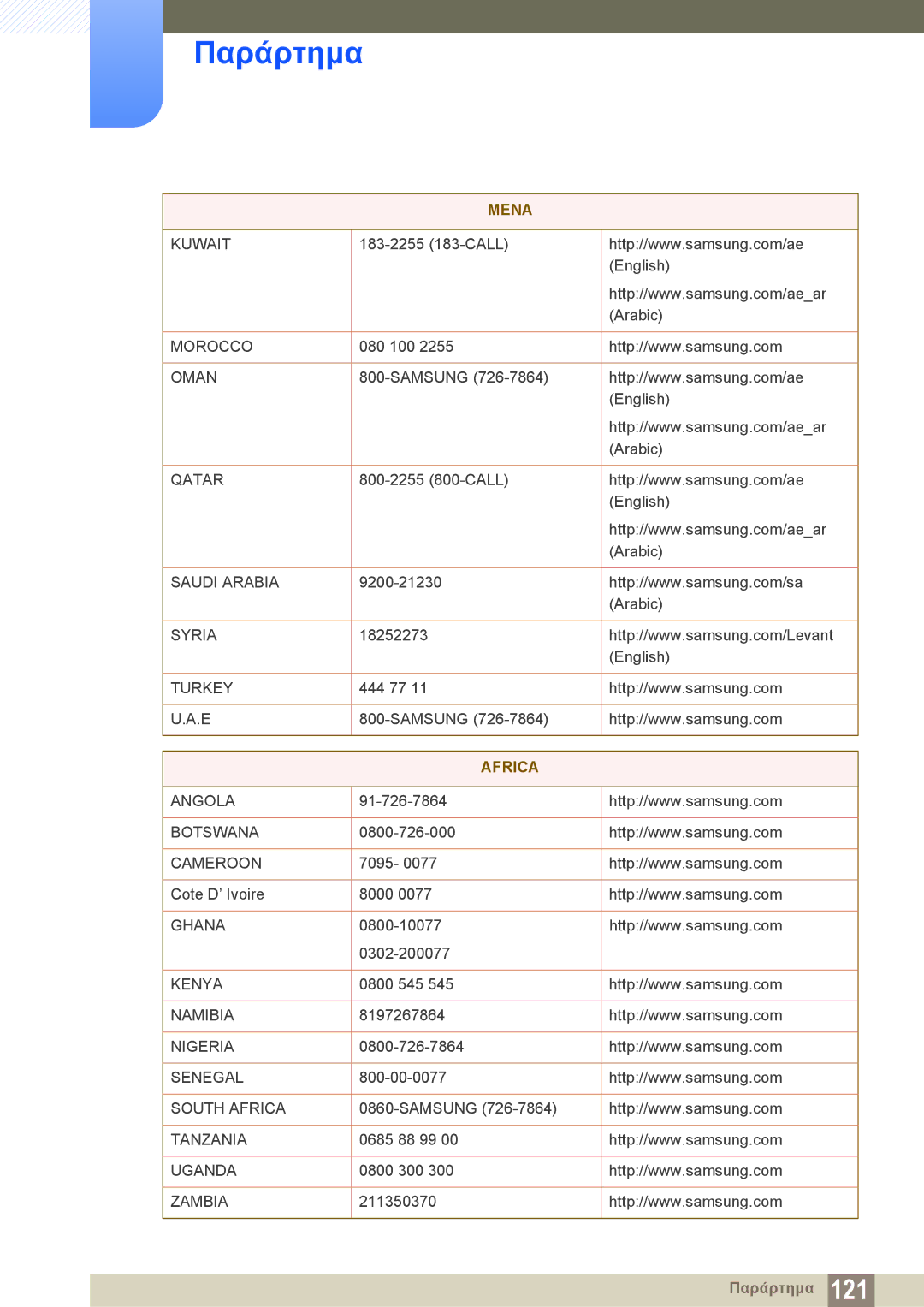 Samsung LS23C45KMS/EN, LS22C45KMS/EN, LS19C45KMR/EN, LS19C45KBR/EN, LS22C45KBS/EN, LS24C45KMS/EN, LS24C45KBL/EN manual Africa 