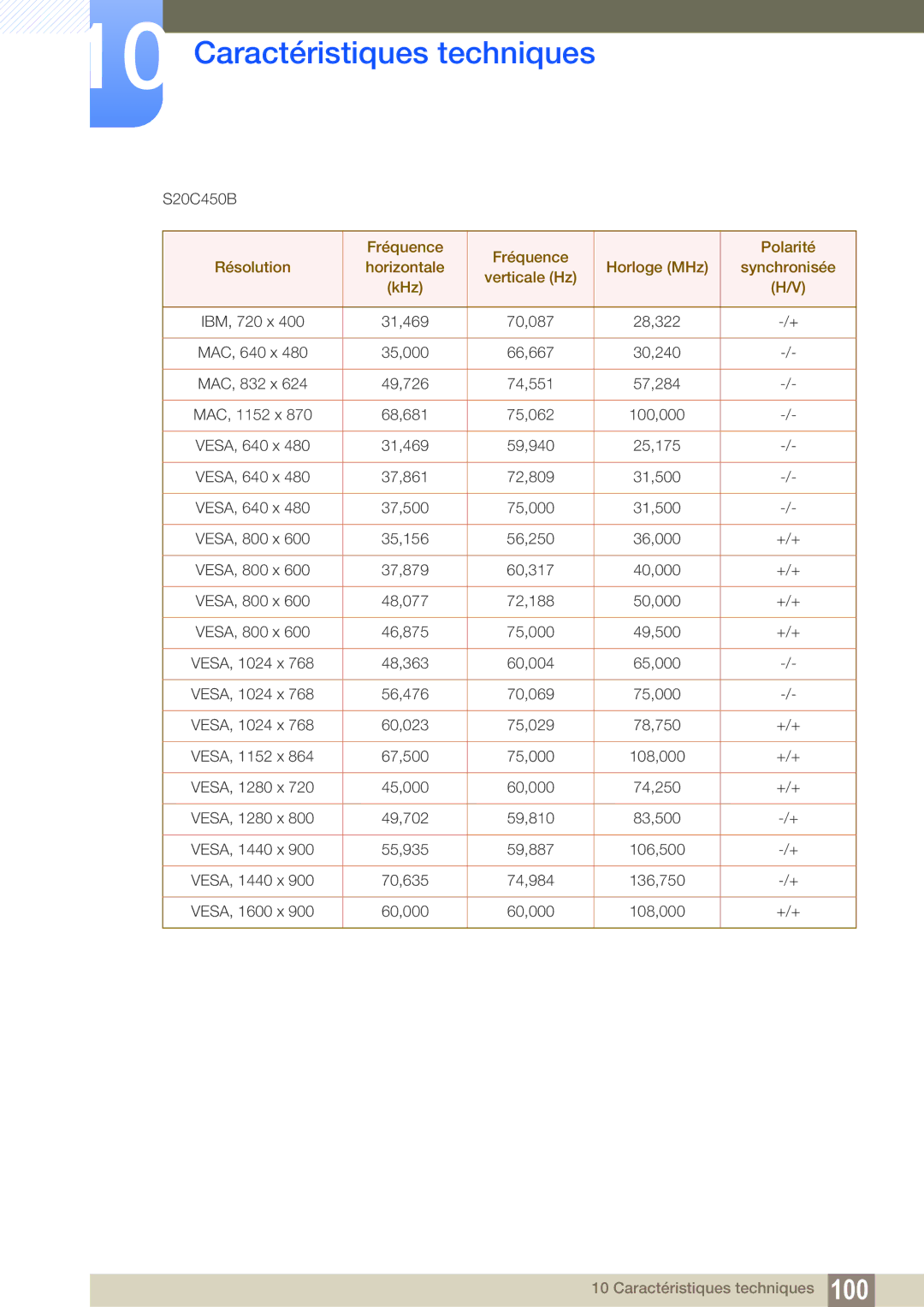 Samsung LS24C45KMSV/EN, LS22C45KMS/EN, LS23C45KMS/EN, LS22C45KBSV/EN, LS22C45KMWV/EN, LS19C45KMR/EN, LS19C45KBR/EN VESA, 1600 x 