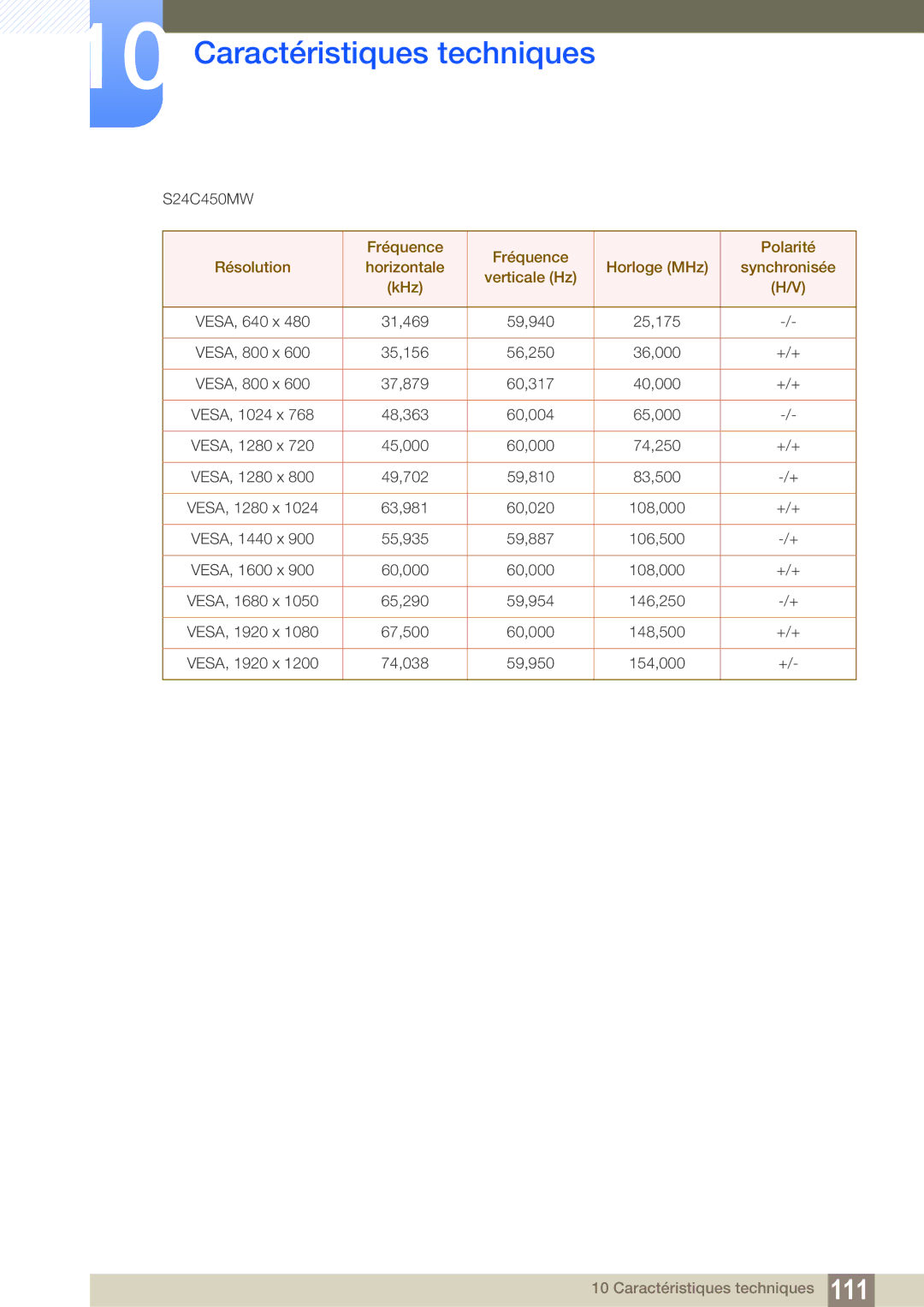 Samsung LS24C45KBS/EN, LS22C45KMS/EN, LS23C45KMS/EN, LS22C45KBSV/EN, LS22C45KMWV/EN, LS19C45KMR/EN, LS19C45KBR/EN S24C450MW 