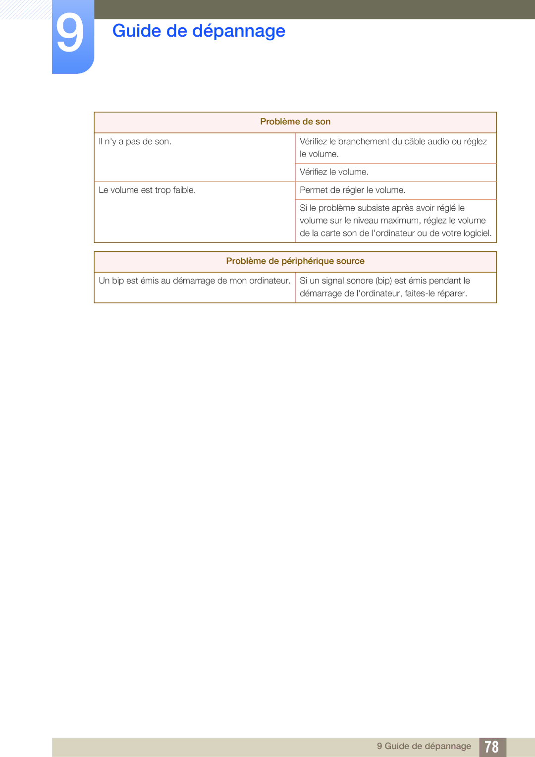 Samsung LS22C45KMS/EN, LS23C45KMS/EN, LS22C45KBSV/EN, LS22C45KMWV/EN manual Problème de son, Problème de périphérique source 