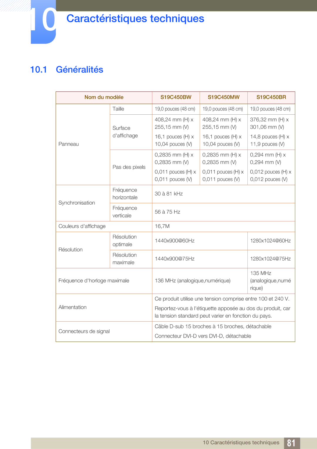 Samsung LS22C45KMWV/EN manual Caractéristiques techniques, 10.1 Généralités, Nom du modèle S19C450BW S19C450MW S19C450BR 