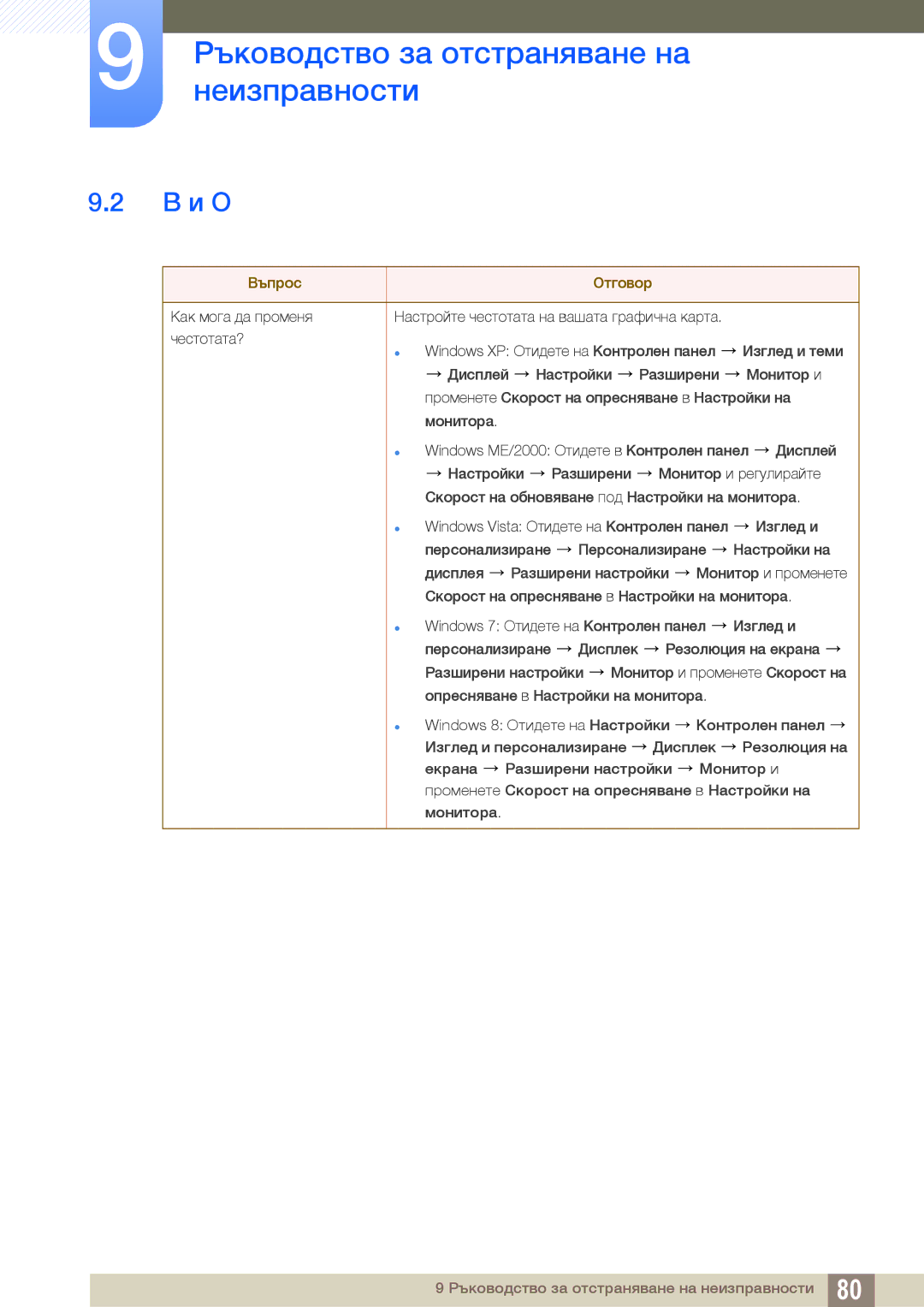 Samsung LS19C45KMW/EN, LS22C45KMS/EN, LS23C45KMS/EN, LS22C45KMWV/EN, LS19C45KMR/EN, LS19C45KBR/EN manual В и О, Въпрос Отговор 