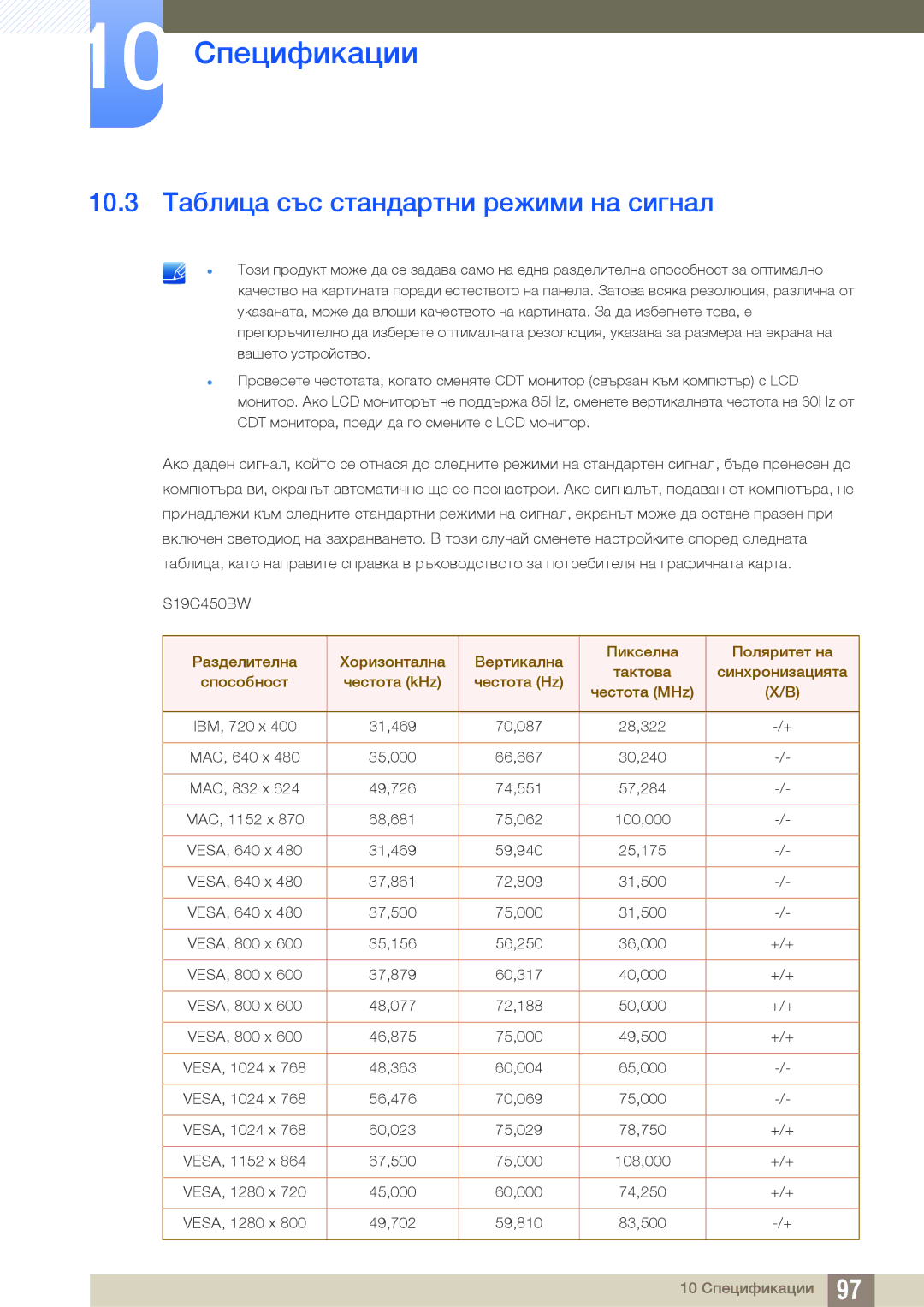 Samsung LS19C45KMW/EN, LS22C45KMS/EN, LS23C45KMS/EN, LS22C45KMWV/EN manual 10.3 Таблица със стандартни режими на сигнал 