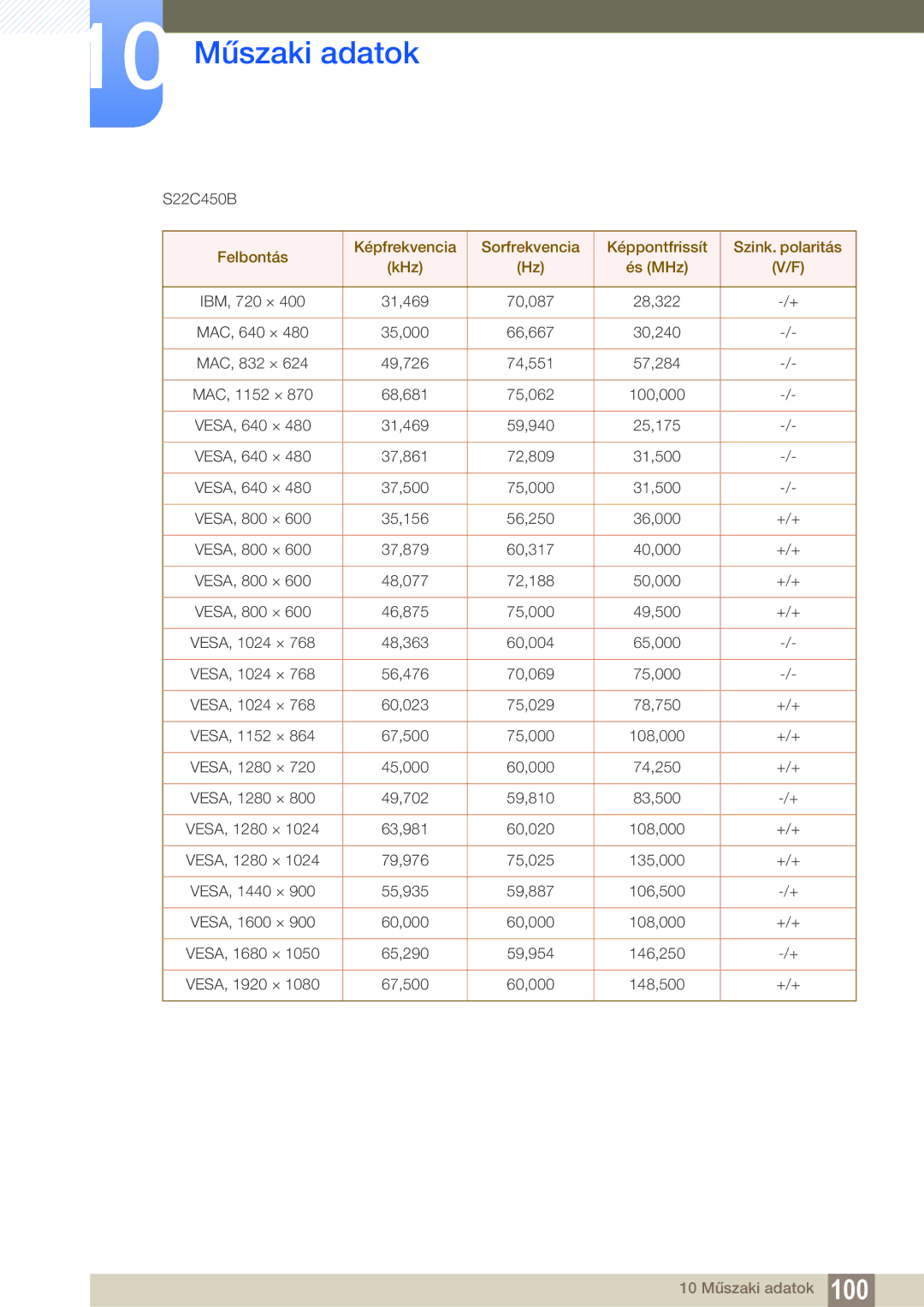 Samsung LS24C45KMWV/EN, LS22C45KMSV/EN, LS19C45KMWV/EN, LS22C45KBSV/EN, LS22C45KMWV/EN, LS19C45KBR/EN 65,290 59,954 146,250 