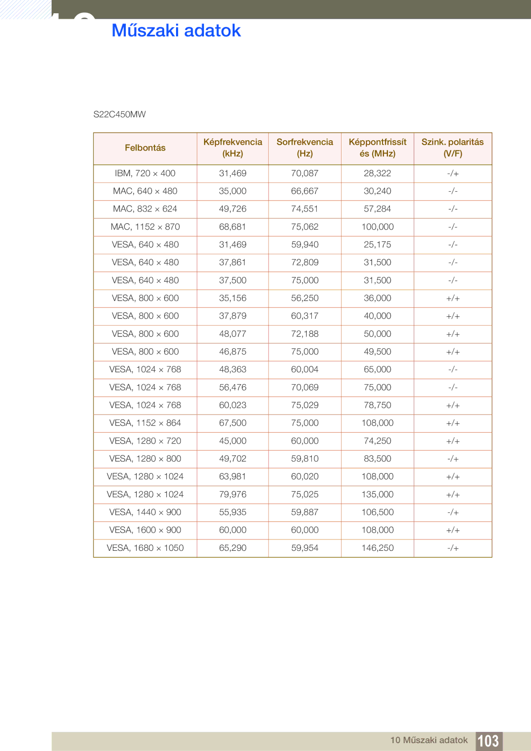 Samsung LS24C45KMS/EN, LS22C45KMSV/EN, LS19C45KMWV/EN, LS22C45KBSV/EN, LS22C45KMWV/EN, LS19C45KBR/EN, LS24C45KMWV/EN S22C450MW 