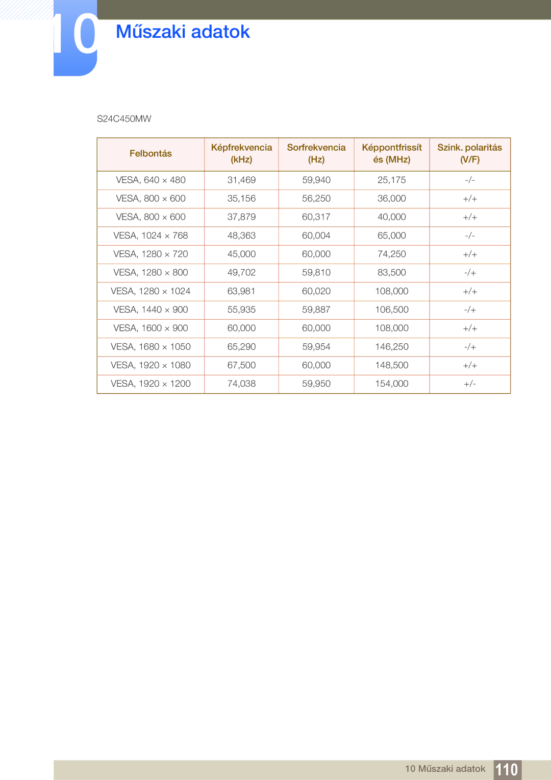 Samsung LS27C45KBSV/EN, LS22C45KMSV/EN, LS19C45KMWV/EN, LS22C45KBSV/EN, LS22C45KMWV/EN, LS19C45KBR/EN, LS24C45KMWV/EN S24C450MW 