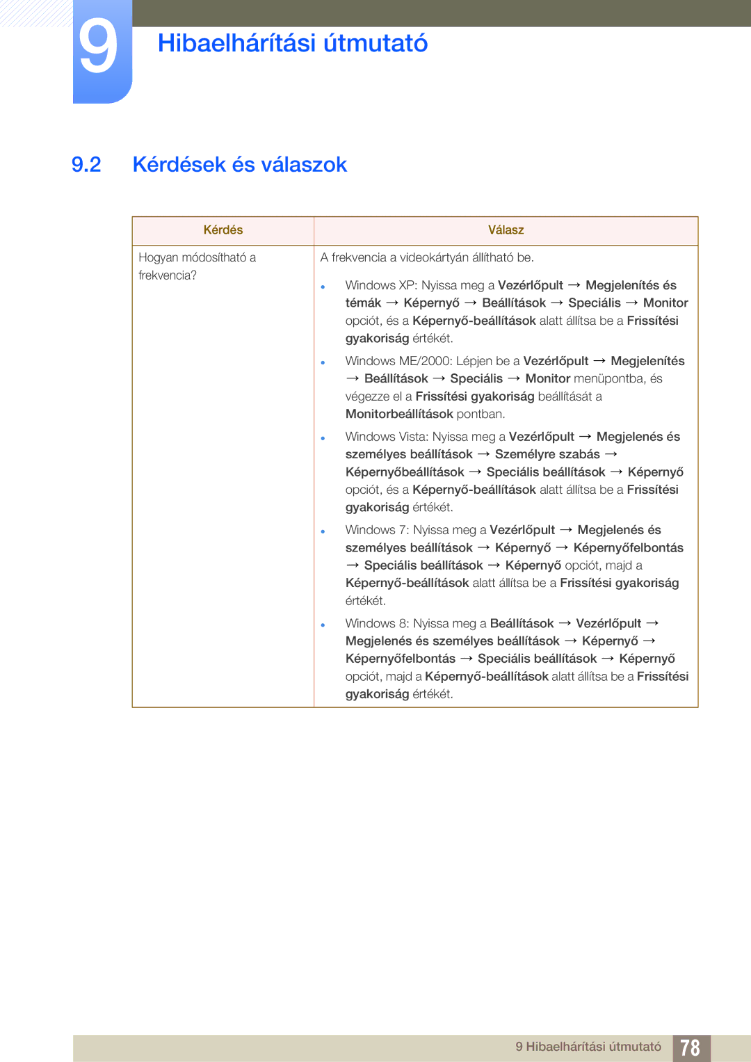 Samsung LS22C45KBSV/EN, LS22C45KMSV/EN, LS19C45KMWV/EN, LS22C45KMWV/EN, LS19C45KBR/EN Kérdések és válaszok, Kérdés Válasz 