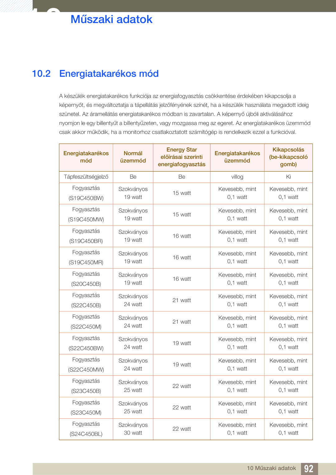 Samsung LS24C45KBW/EN, LS22C45KMSV/EN, LS19C45KMWV/EN, LS22C45KBSV/EN, LS22C45KMWV/EN, LS19C45KBR/EN manual Energiatakarékos mód 