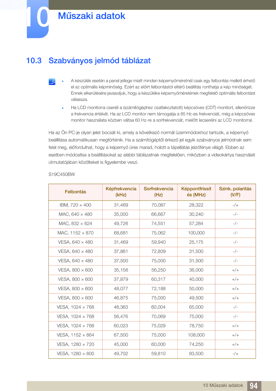 Samsung LS23C45KBS/EN, LS22C45KMSV/EN, LS19C45KMWV/EN, LS22C45KBSV/EN, LS22C45KMWV/EN manual Szabványos jelmód táblázat 