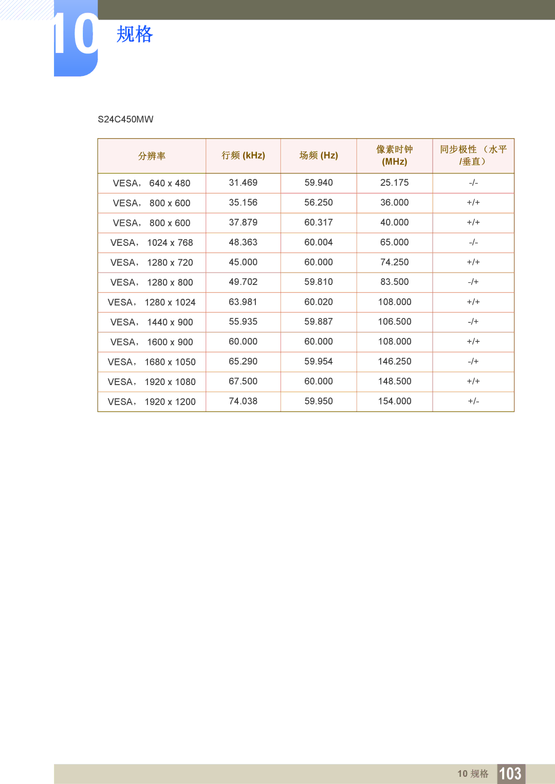 Samsung LS24C45KMS/EN, LS22C45KMSV/EN, LS19C45KMWV/EN, LS22C45KBSV/EN, LS22C45KMWV/EN, LS19C45KBR/EN, LS24C45KMWV/EN S24C450MW 