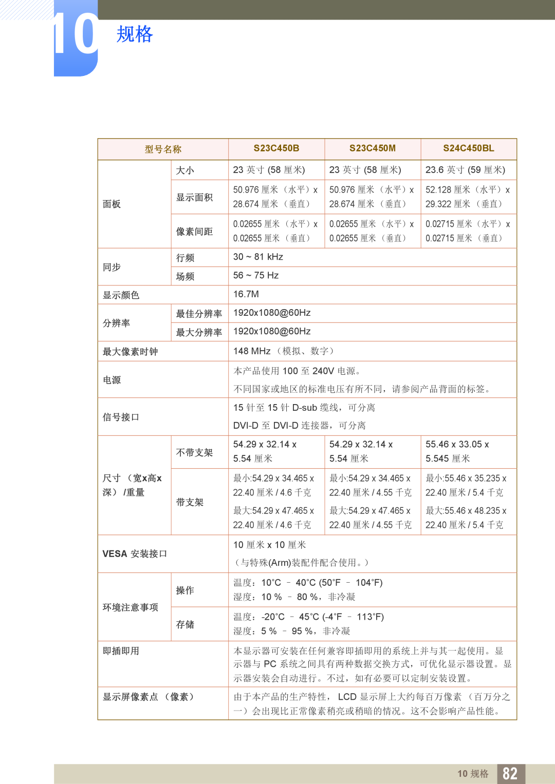 Samsung LS24C45KBS/EN manual S23C450B, S23C450M, S24C450BL, 10 规格, 型号名称, 本产品使用 100 至 240V 电源。, 不同国家或地区的标准电压有所不同，请参阅产品背面的标签。 