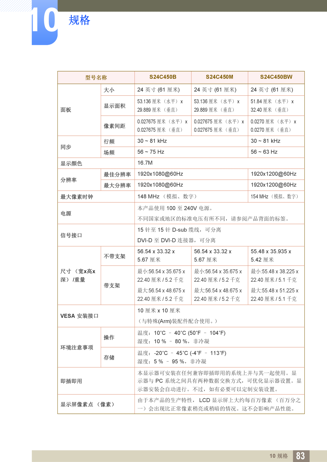 Samsung LS22C45KBS/EN manual S24C450M, S24C450BW, 10 规格, 型号名称, 本产品使用 100 至 240V 电源。, 不同国家或地区的标准电压有所不同，请参阅产品背面的标签。 