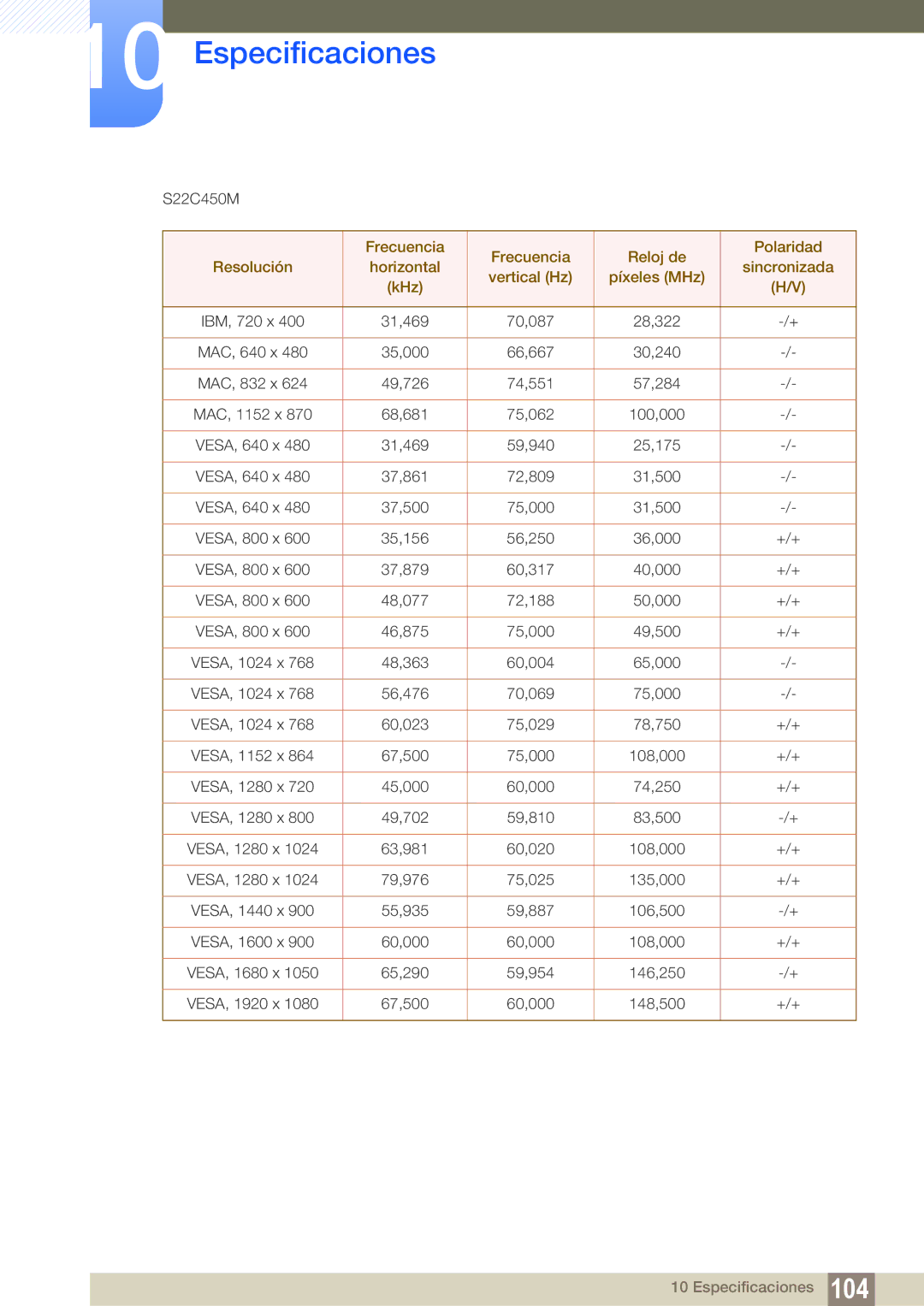 Samsung LS24C45KBSV/EN, LS22C45KMSV/EN, LS19C45KMWV/EN, LS22C45KMS/EN, LS19C45KMR/EN, LS19C45KBR/EN, LS24C45KBS/EN S22C450M 