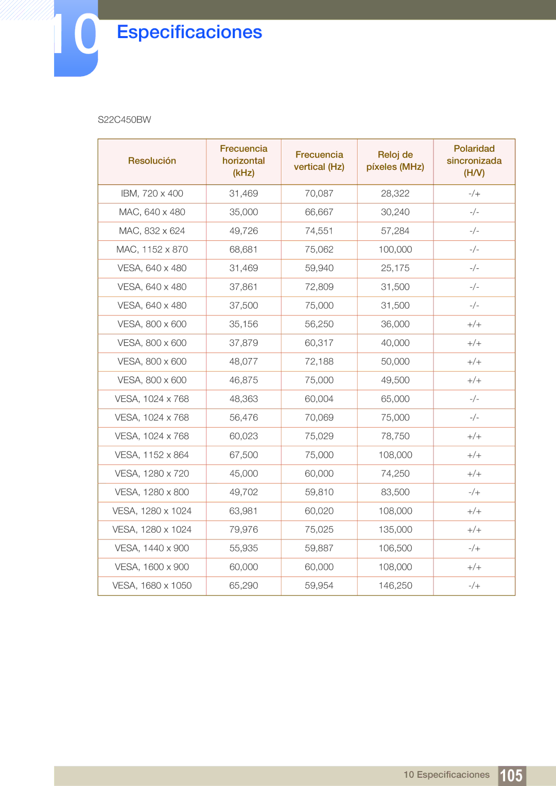 Samsung LS24C45KBWV/EN, LS22C45KMSV/EN, LS19C45KMWV/EN, LS22C45KMS/EN, LS19C45KMR/EN, LS19C45KBR/EN, LS24C45KBS/EN S22C450BW 